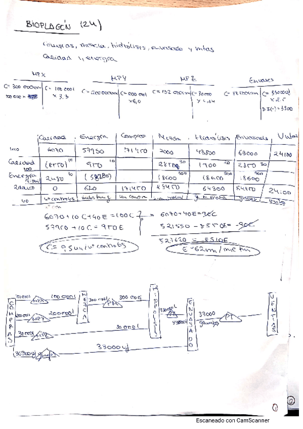 Miniatura del documento ejercicios-resueltos-costes.pdf