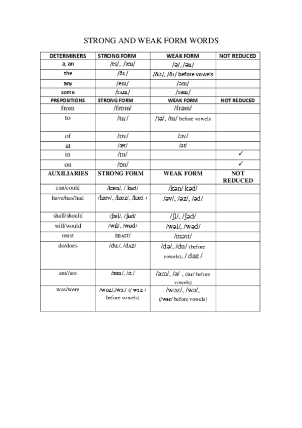 Miniatura del documento STRONG AND WEAK FORM WORDS ONLY.pdf