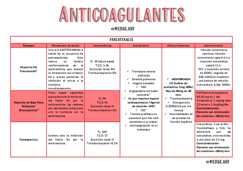 Miniatura del documento Anticoagulantes-.pdf