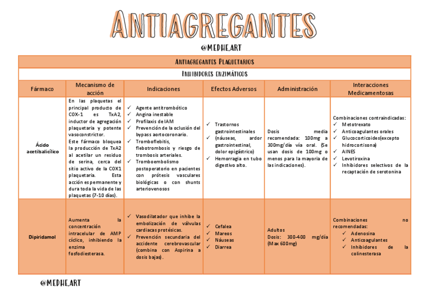Miniatura del documento Antiagregantes-Plaquetarios.pdf