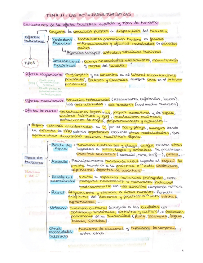 Miniatura del documento Las-actividades-turisticas.pdf