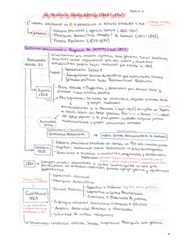 Miniatura del documento El-Sexenio-Democratico-1868-1874.pdf