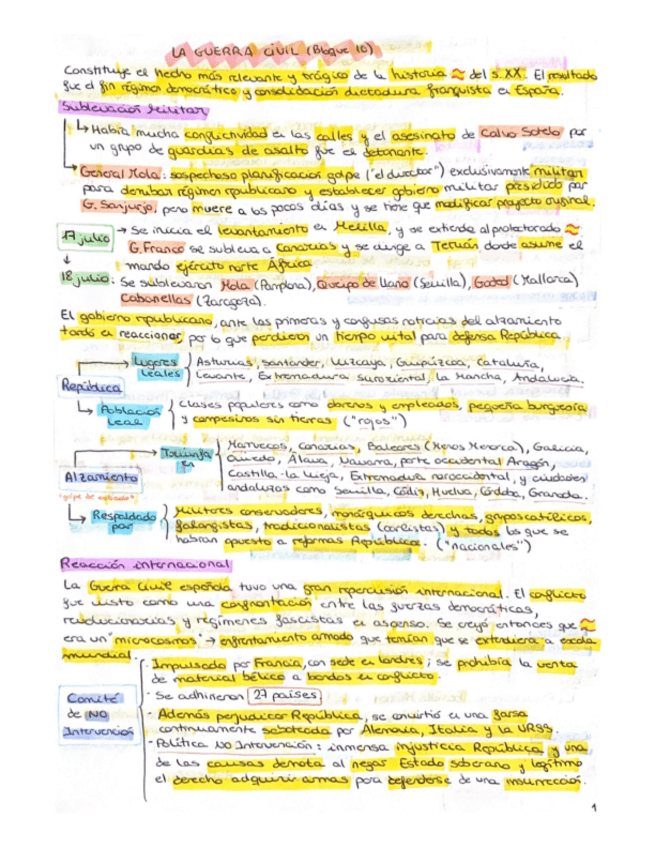 Miniatura del documento Resumen-GUERRA-CIVIL.pdf
