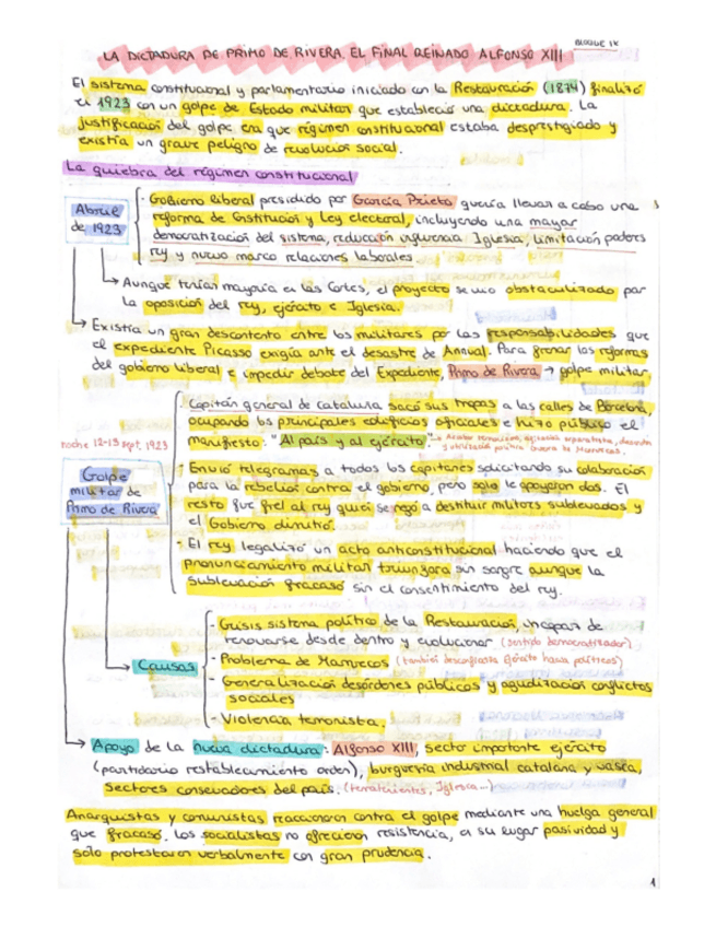 Miniatura del documento Dictadura-de-Primo-de-Rivera.pdf