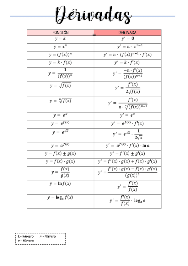 Miniatura del documento Derivadas.pdf