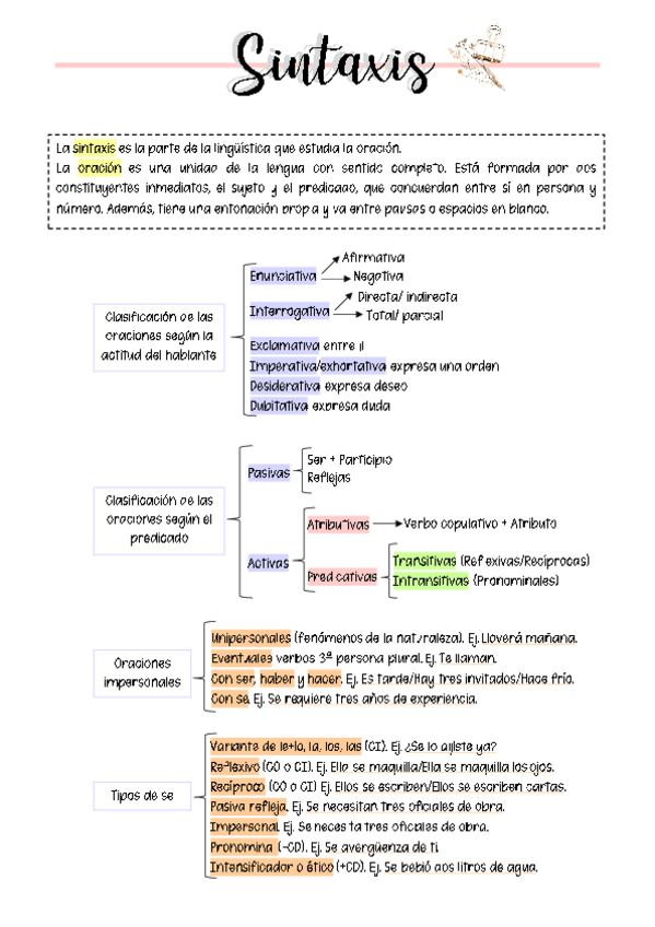 Miniatura del documento Sintaxis.pdf