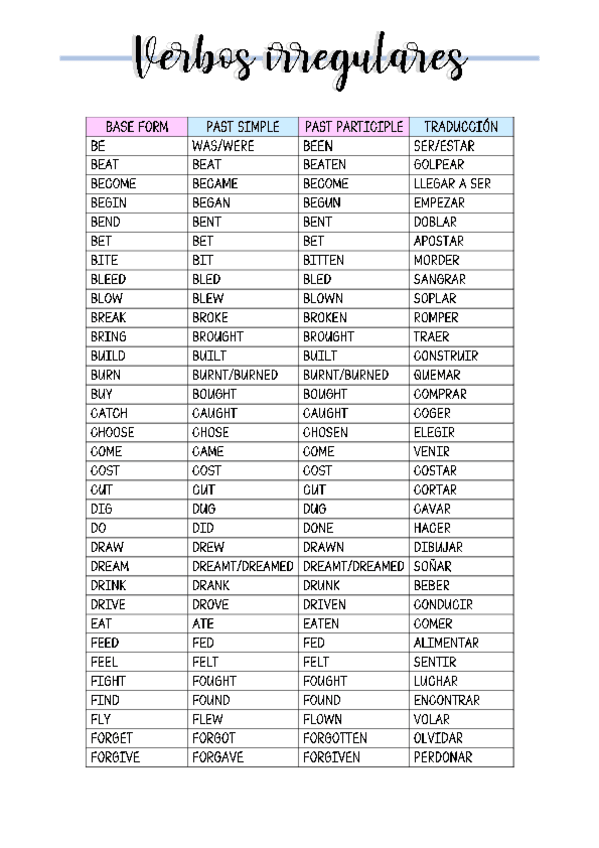 Miniatura del documento Verbos-irregulares.pdf