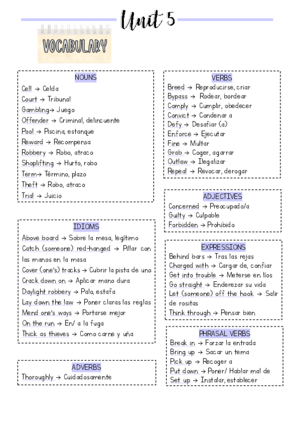 Miniatura del documento Verbos-modales-perfectos.pdf