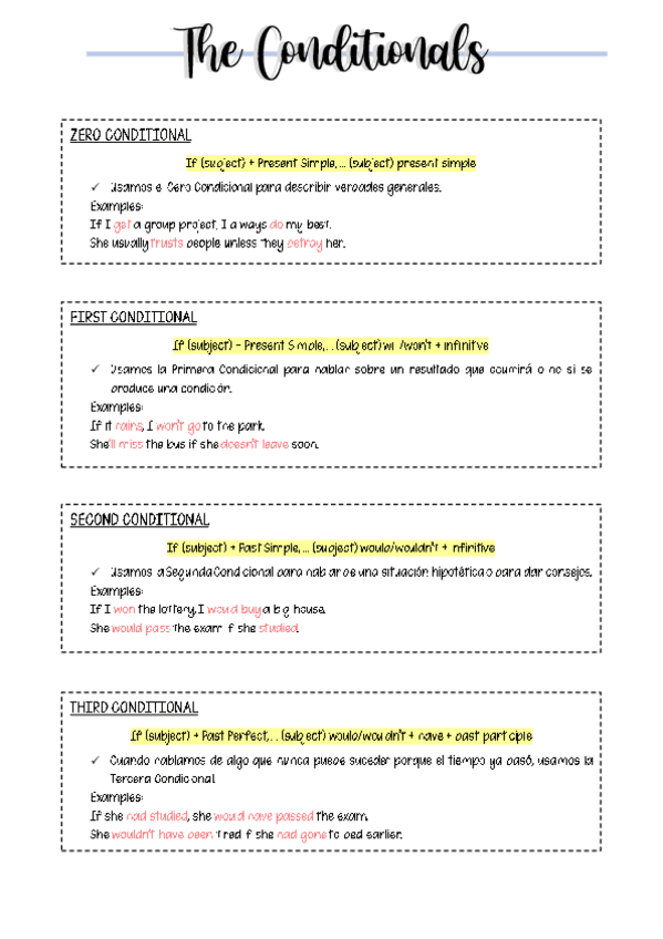 Miniatura del documento Las-condicionales.pdf