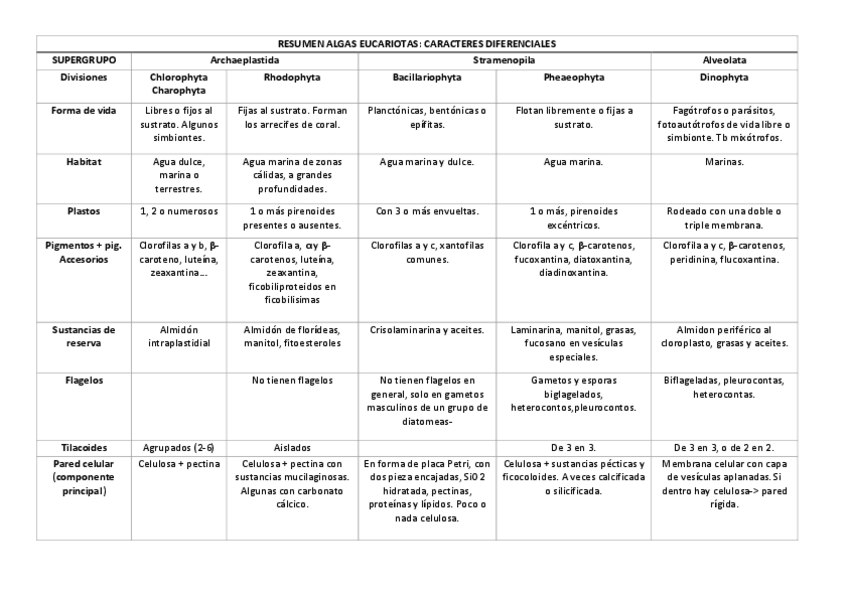 Miniatura del documento RESUMEN ALGAS EUCARIOTAS.pdf