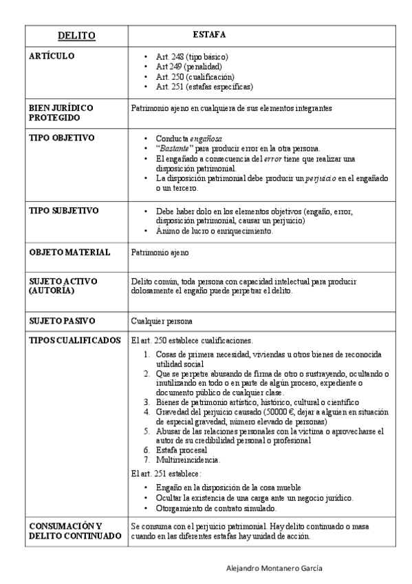 Miniatura del documento ESTAFA.pdf