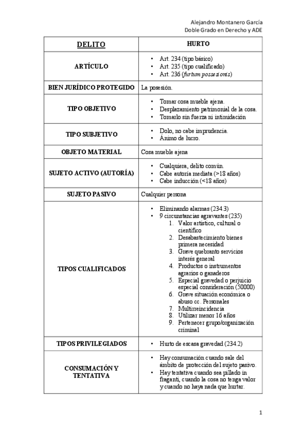 Miniatura del documento HURTO.pdf