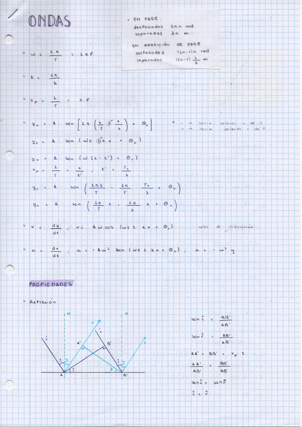 Miniatura del documento ondas-2bach.pdf