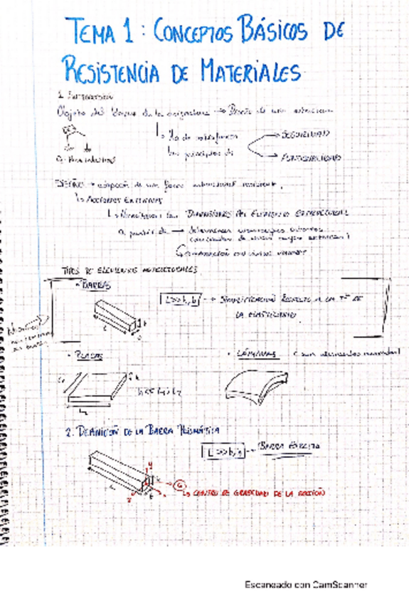 Miniatura del documento resistencia-teoria.pdf