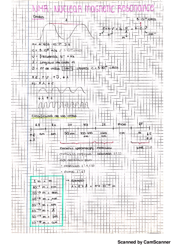 Miniatura del documento NMR.pdf