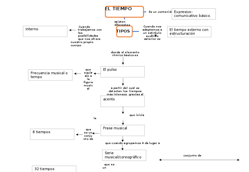 Miniatura del documento Mapa-Conceptual-Tiempo.docx