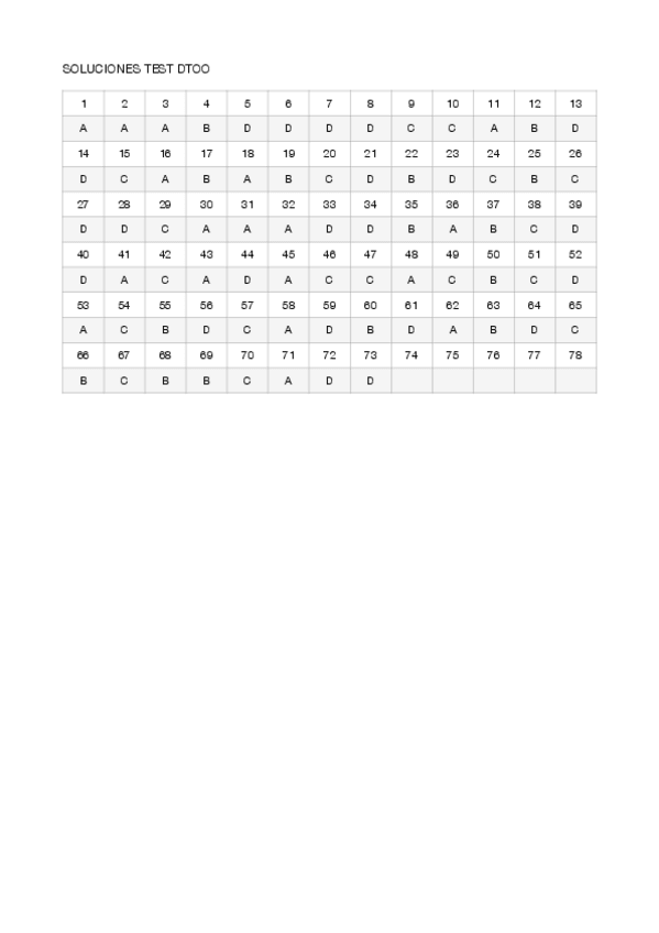 Miniatura del documento soluciones-test.pdf