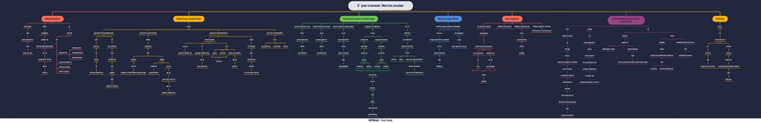 Miniatura del documento Nervio-ocular.pdf