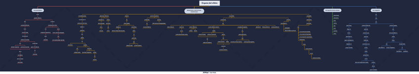 Miniatura del documento Organo-del-olfato.pdf