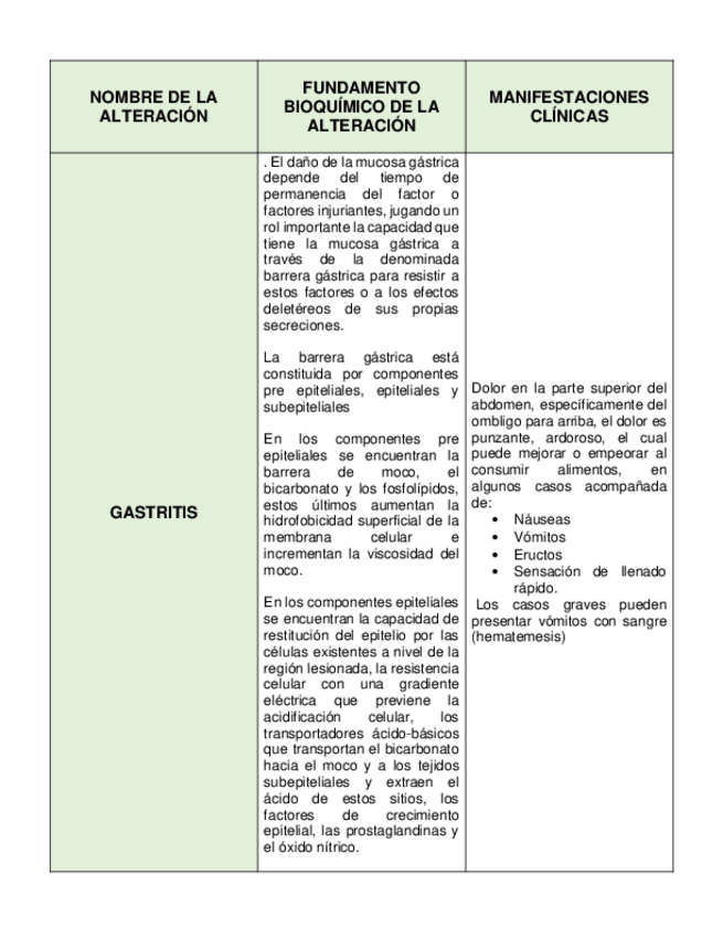 Miniatura del documento Alteraciones-Digestivas-Bioquimica-I.pdf
