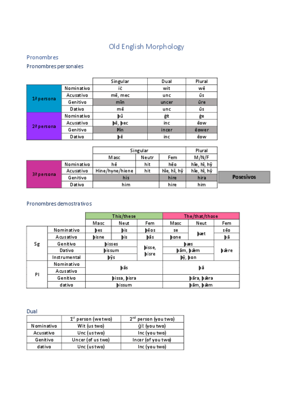 Miniatura del documento Old-English-Morfology.pdf