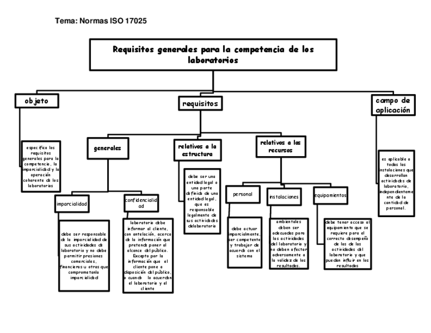 Miniatura del documento normas-iso-resumen-.pdf