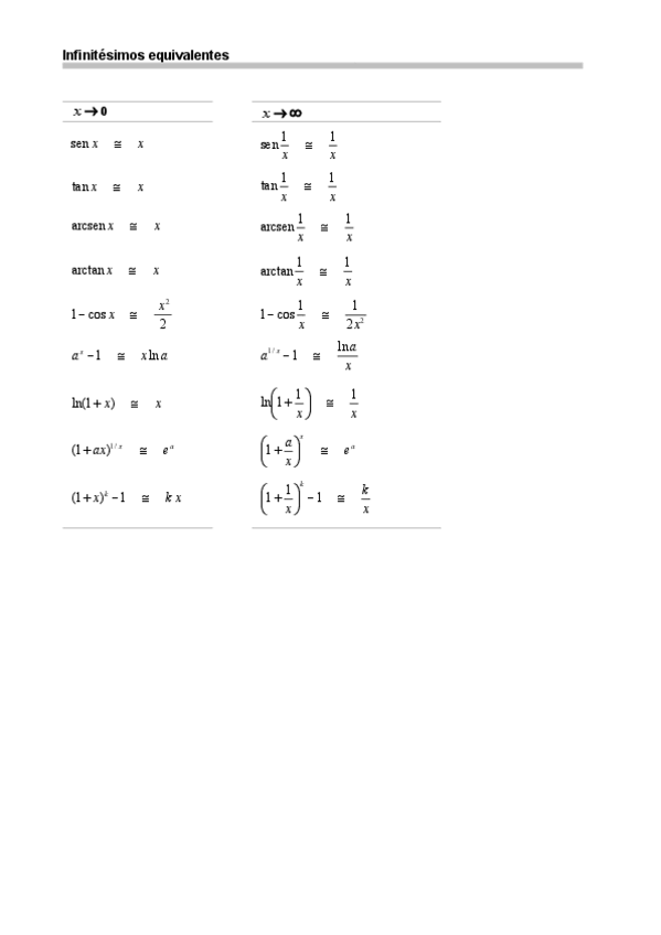 Miniatura del documento Tabla-de-Infinitesimos.pdf