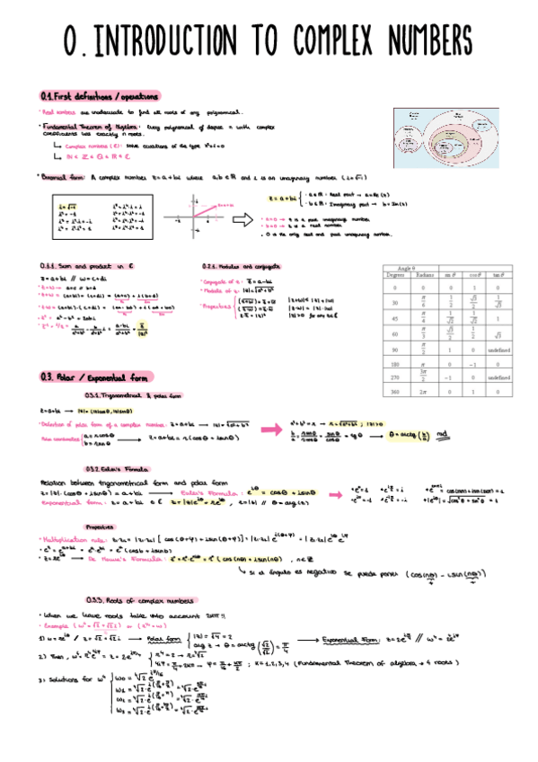 Miniatura del documento Teoria-Linear-Algebra.pdf