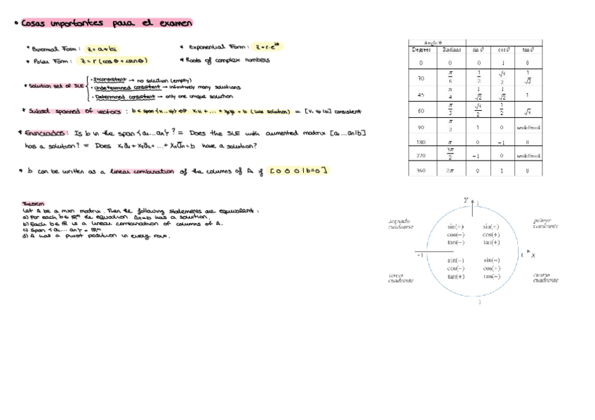 Miniatura del documento Esquemas-linear-algebra-.pdf