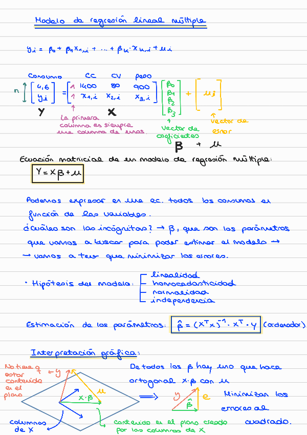 Miniatura del documento Regresion-lineal-multiple.pdf
