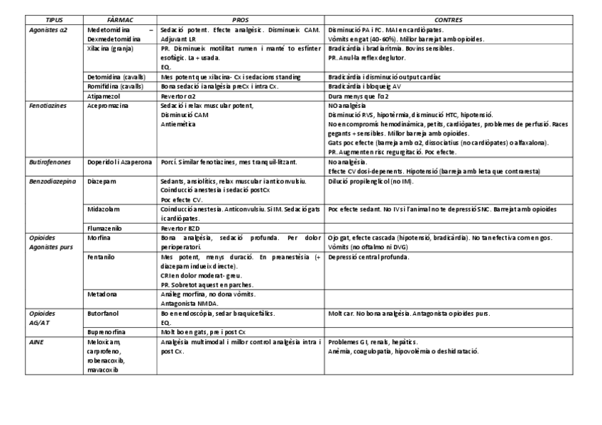 Miniatura del documento tablas-Fx-Anestesia.pdf