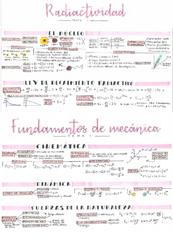 Miniatura del documento Física: formulario completo.pdf
