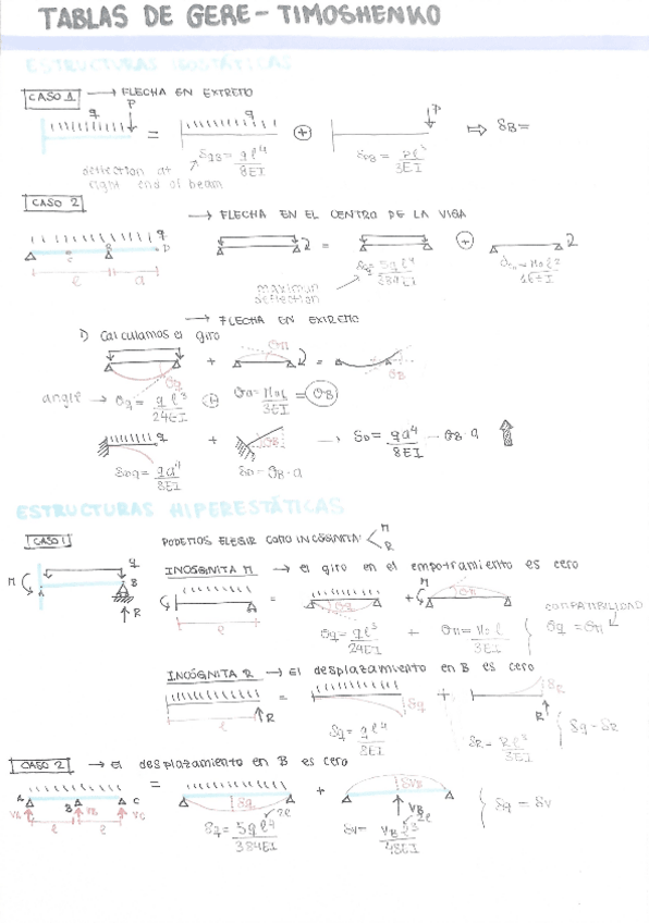 Miniatura del documento Tema-9-Tablas-de-Gere-Timoshenko-Santiago-Huerta.pdf
