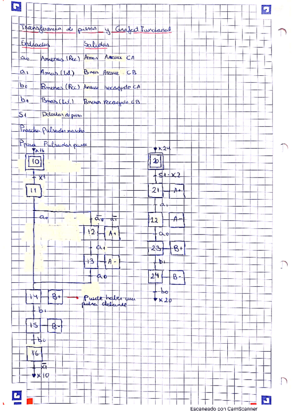 Miniatura del documento Transferencia-de-piezas.pdf
