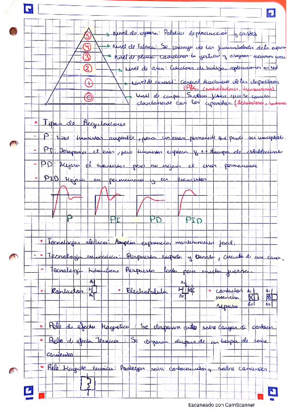 Miniatura del documento Teoria-auto.pdf