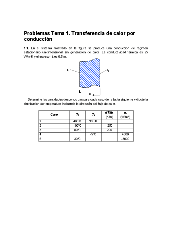 Miniatura del documento PROB-TRANSFERENCIA-CALOR-RESUELTO.pdf