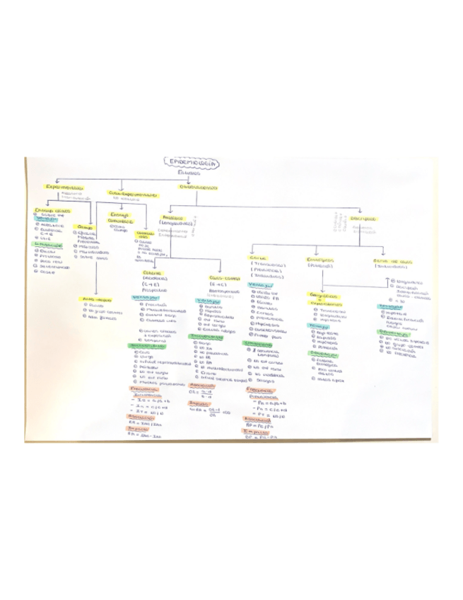 Miniatura del documento Esquema-estudios-epidemiologia.pdf