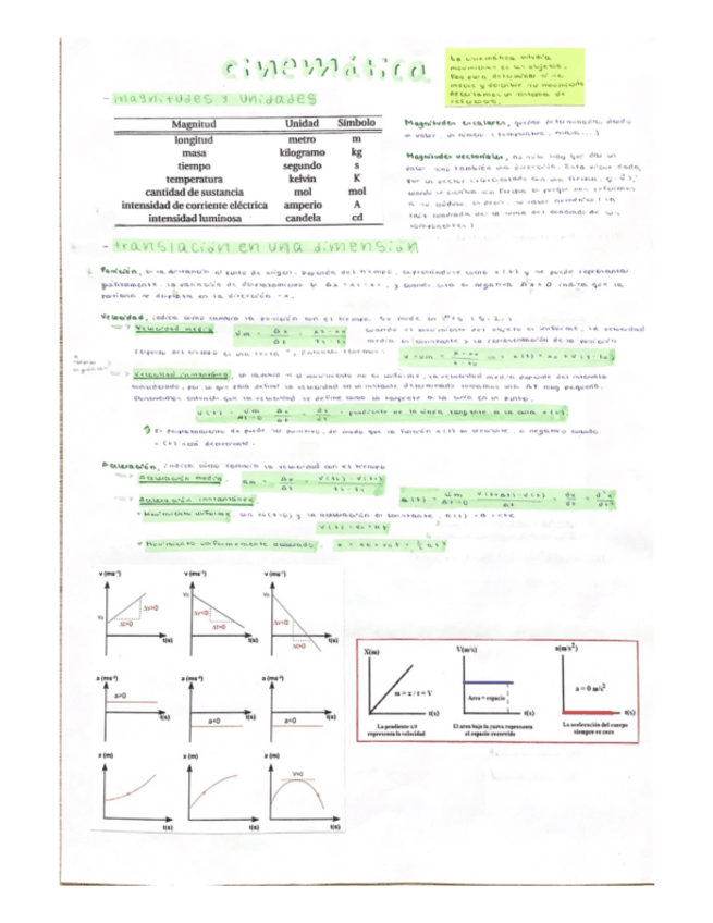 Miniatura del documento Resumenes-Fisica-1-cuatrimestre.pdf