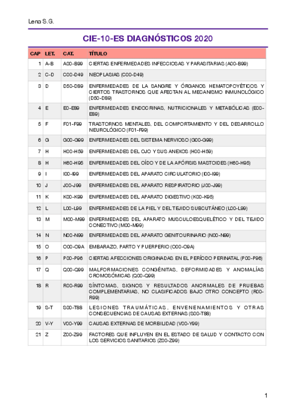 Miniatura del documento 05-Codigos-FIN.pdf