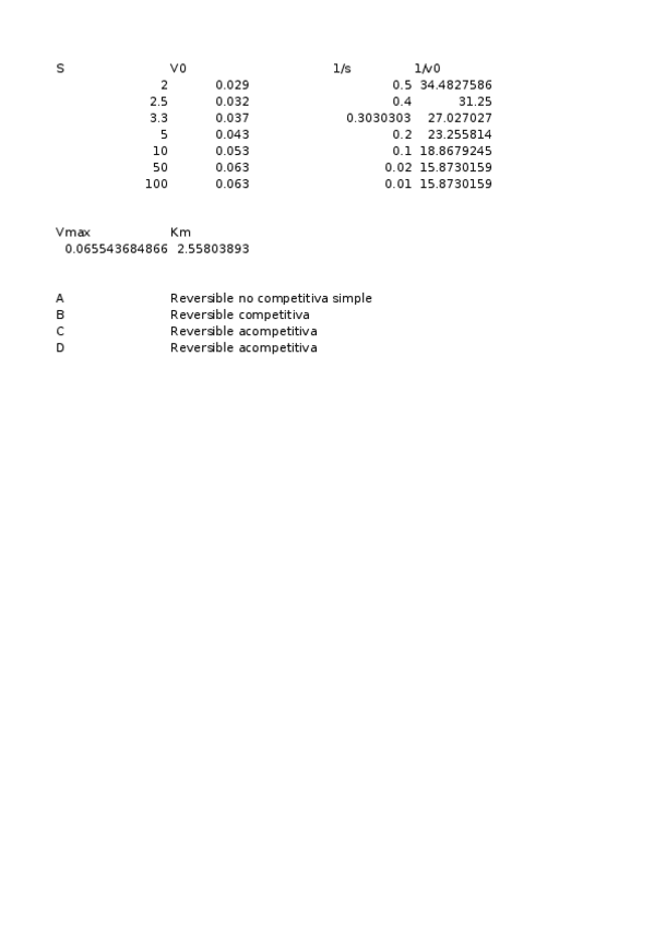 Miniatura del documento Examen-enzimas.xlsx