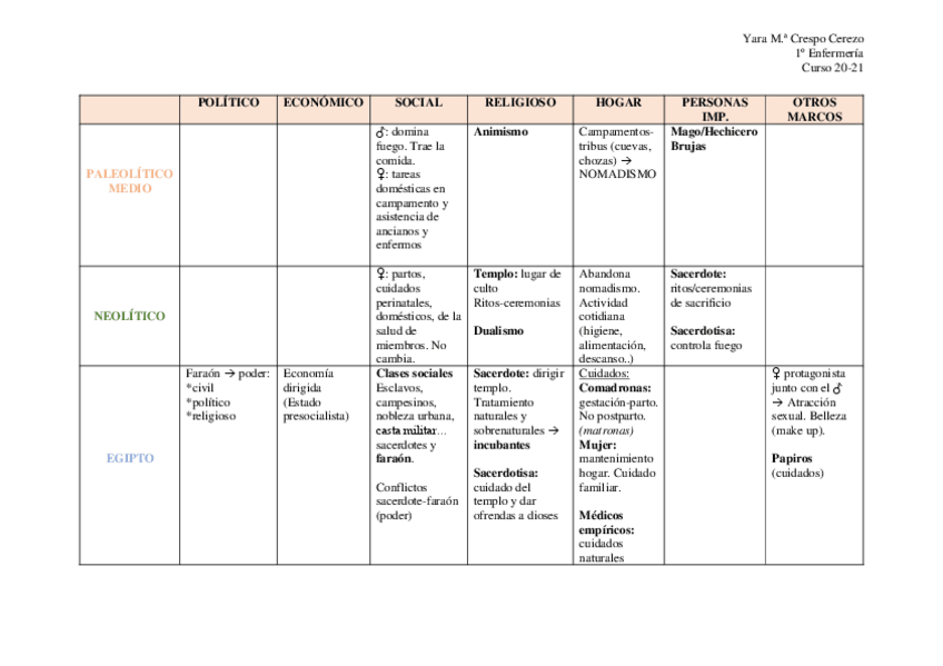 Miniatura del documento TABLA-ESQUEMA-DE-DISTINTAS-EPOCAS-PRIMER-PARCIAL.pdf