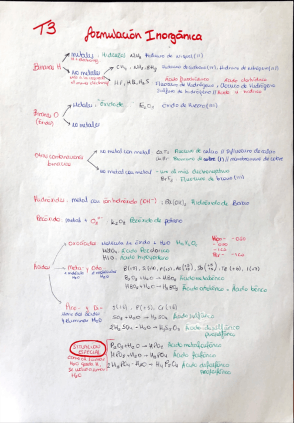 Miniatura del documento Quimica-I-Apuntes-T3-Formulacion-Inorganica.pdf