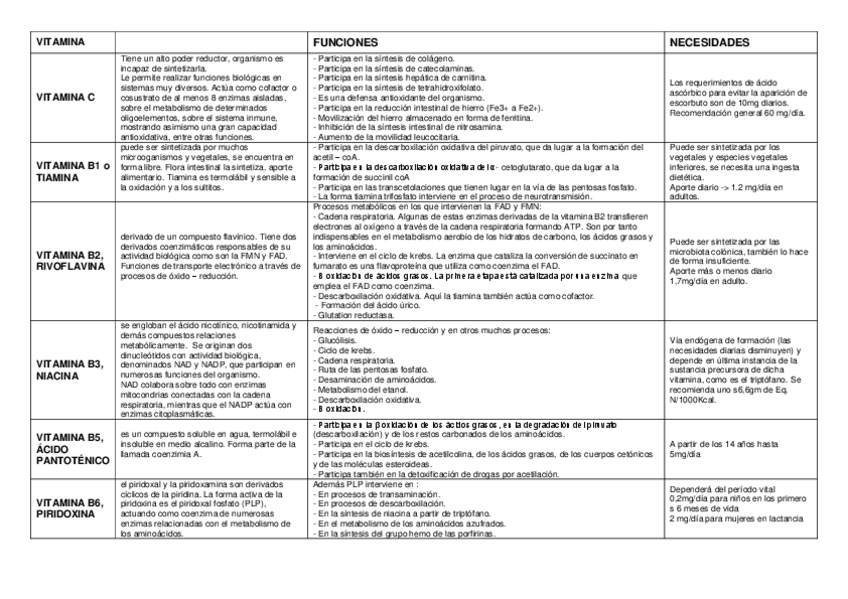 Miniatura del documento cuadro-vitaminas.pdf