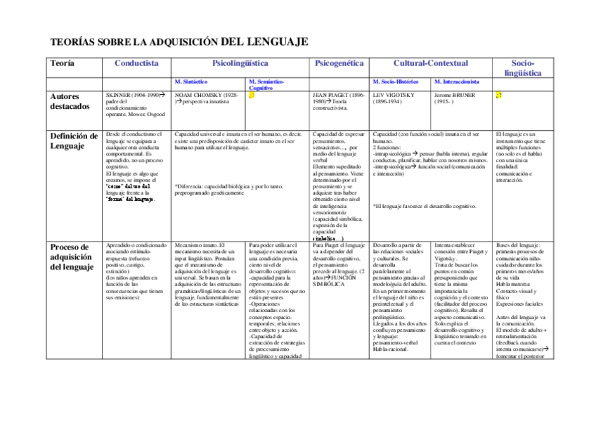 Miniatura del documento TABLA-PARA-LA-ACTIVIDAD-TEORIAS-DEL-LENGUAJE.pdf