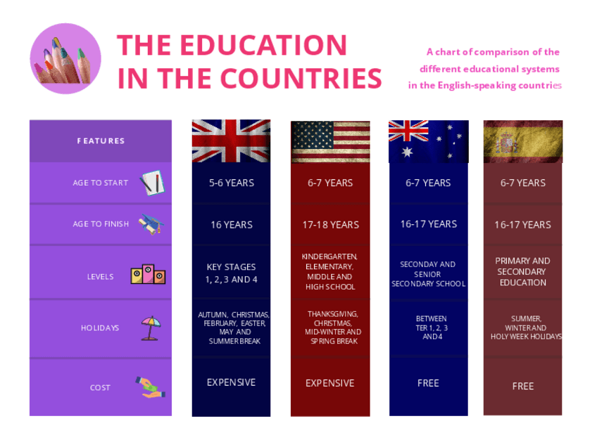 Miniatura del documento THE-EDUCATION-IN-THE-COUNTRIES.pdf