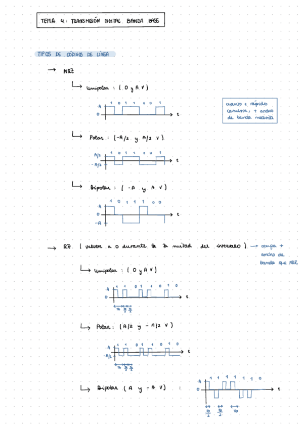 Miniatura del documento Apuntes-Parcial-2-TCOM.pdf