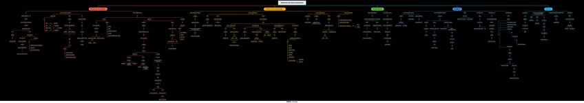 Miniatura del documento Sistema-nervioso-autonomo.pdf