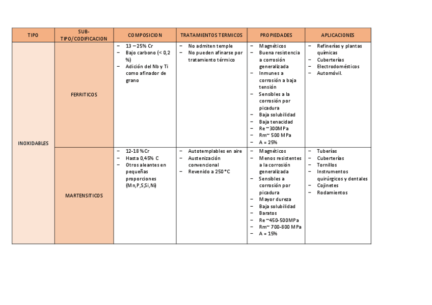 Miniatura del documento cuadro-resumen-tema-2.pdf