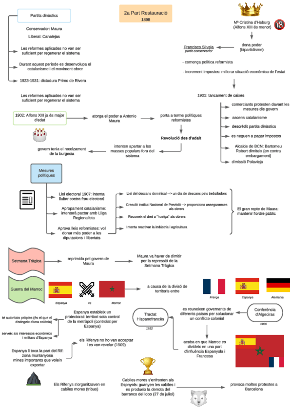 Miniatura del documento 2a-part-restauracio-Page-1.pdf