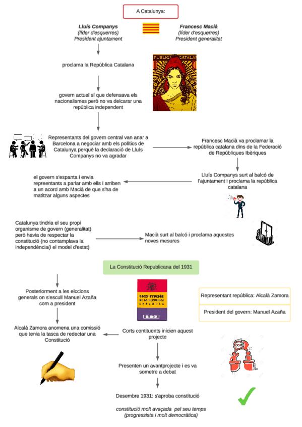 Miniatura del documento primo-i-2a-republica-Page-8.pdf